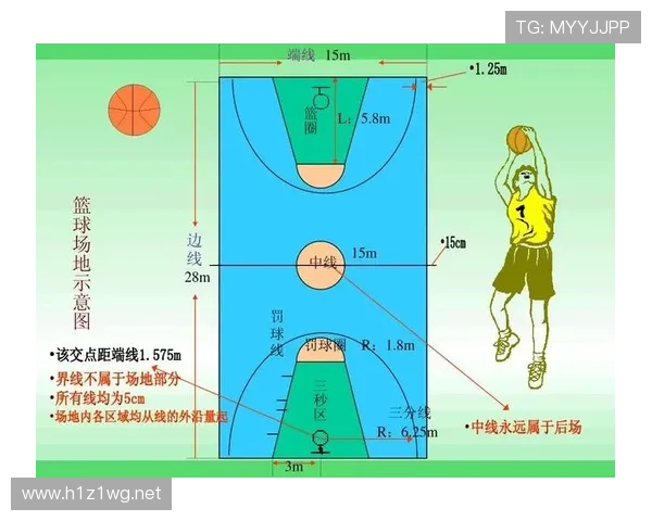 加罚规则是什么意思？篮球中如何执行加罚解析